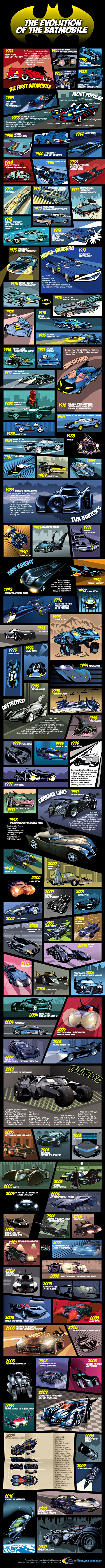Batmobile History