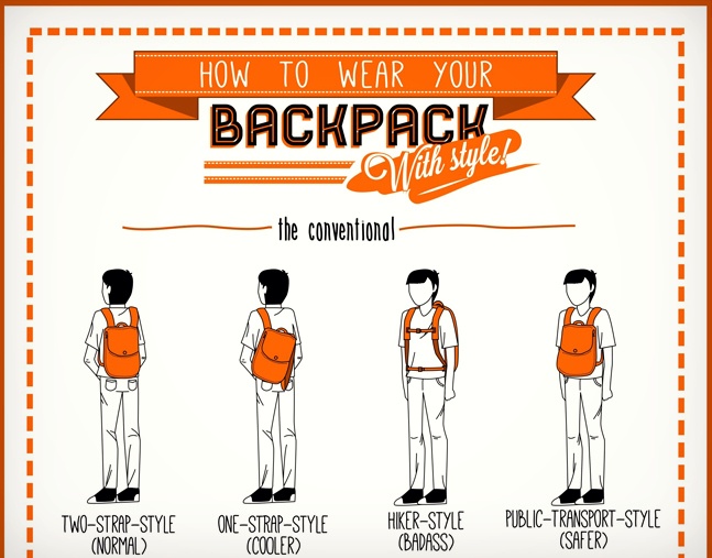 How to Wear Your Backpack With Style Infographic | Cool ...