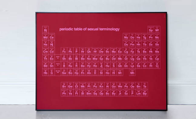 The Periodic Table Of Sexual Terms Cool Material