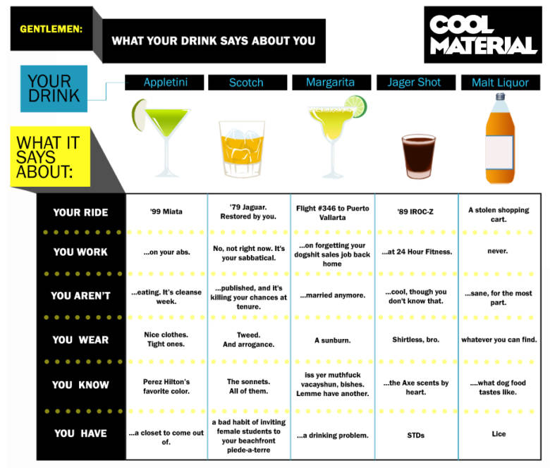 Gentlemen What Your Drink Says About You Cool Material