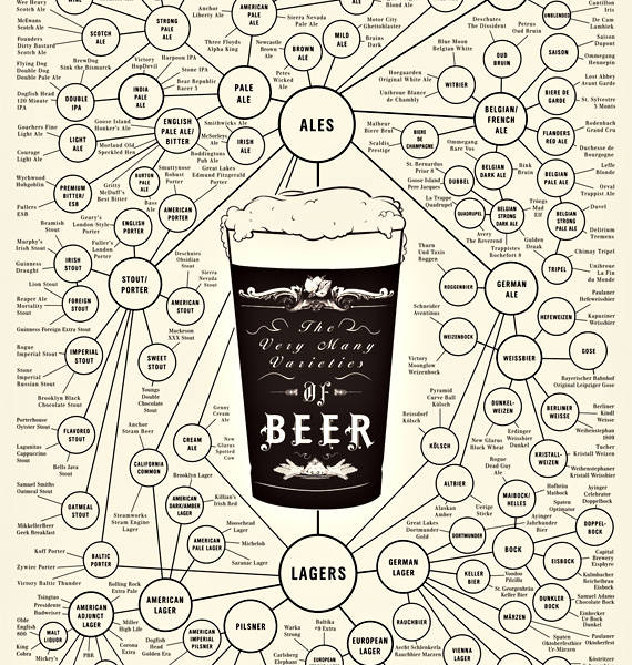 beer-poster