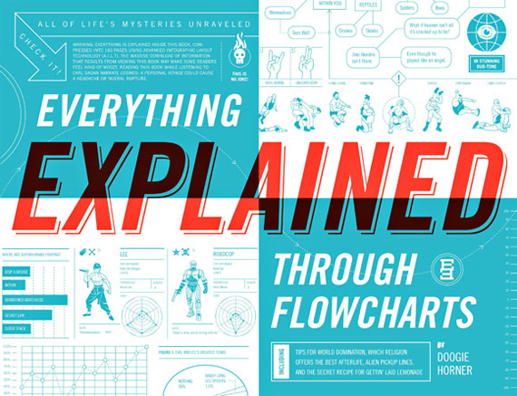 everything-explained-flowcharts
