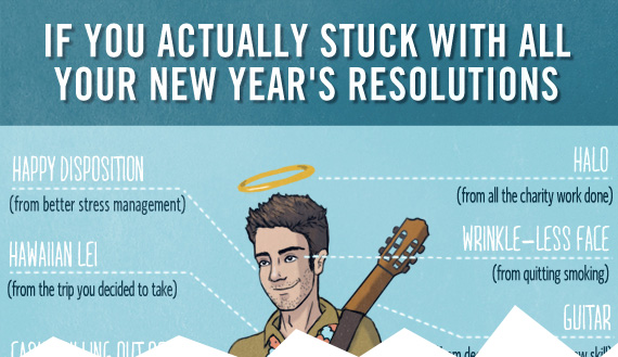 If You Actually Stuck With All of Your New Year’s Eve Resolutions