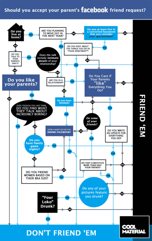 facebook-friend-flowchart-647