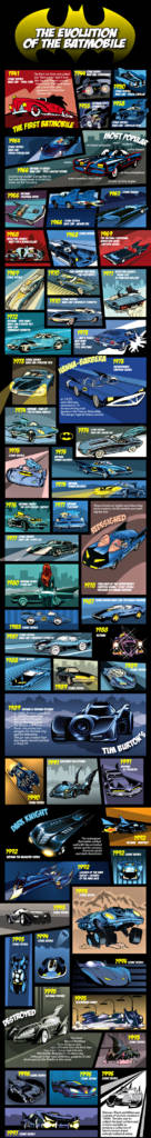 evolution-batmobile-1