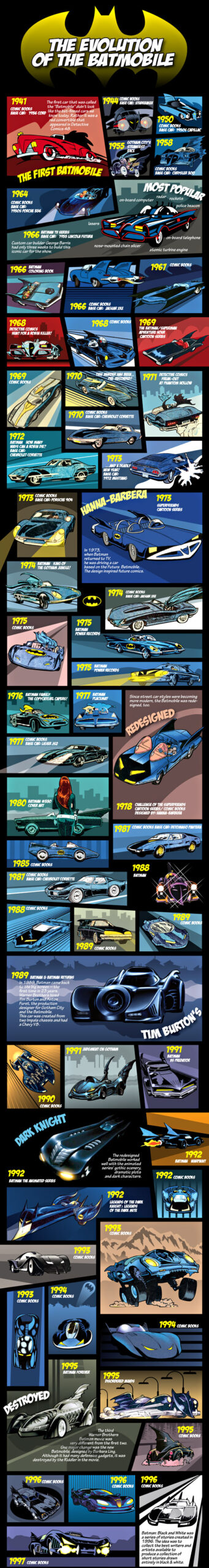 Complete History of the Batmobile: 1941-2010