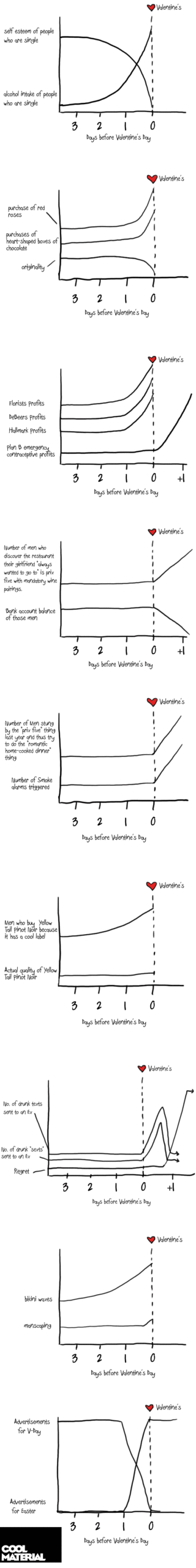 valentines-day-graphs