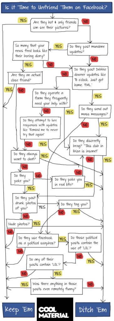 Is-it-time-to-unfriend-them-on-facebook