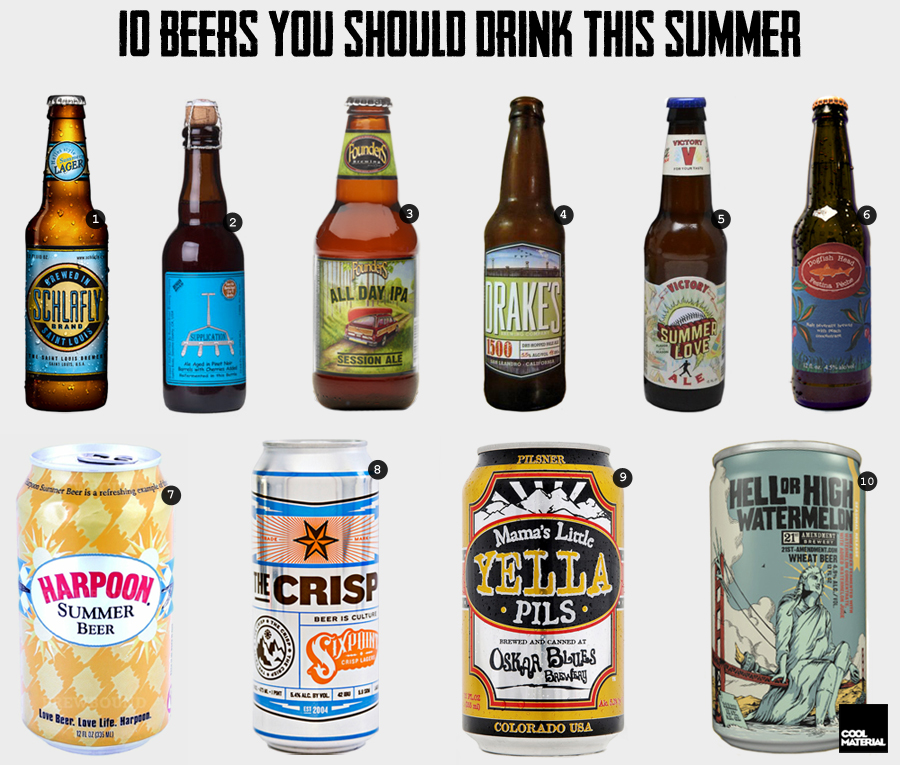 10 Beers You Should Drink This Summer