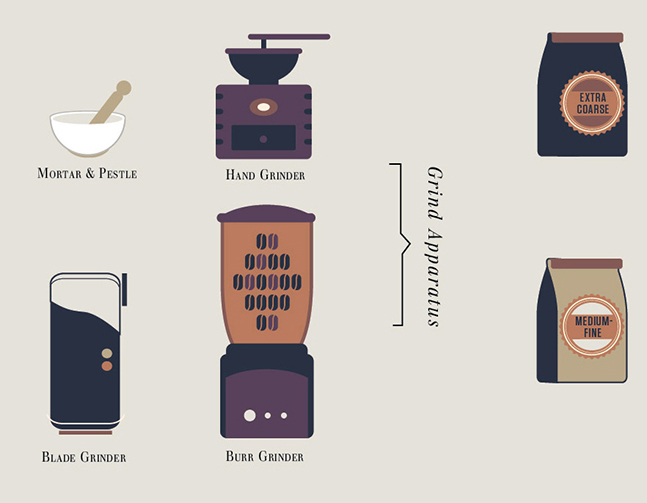 The-Compendious-Coffee-Chart-2