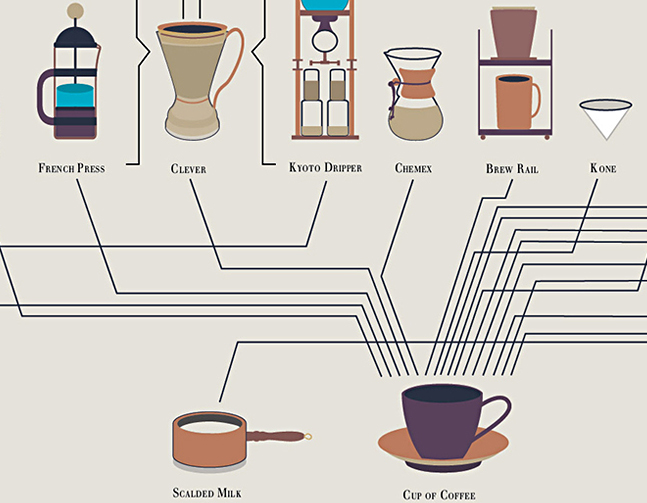 The-Compendious-Coffee-Chart-3