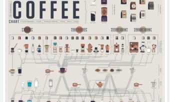 The-Compendious-Coffee-Chart