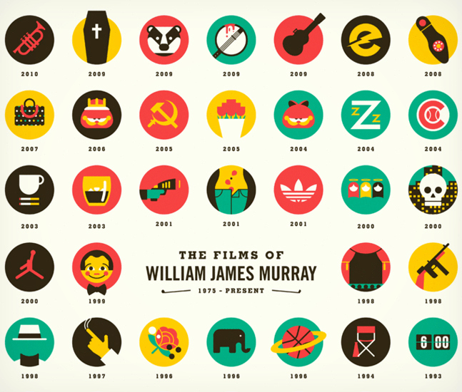 The-Films-of-William-James-Murray-2