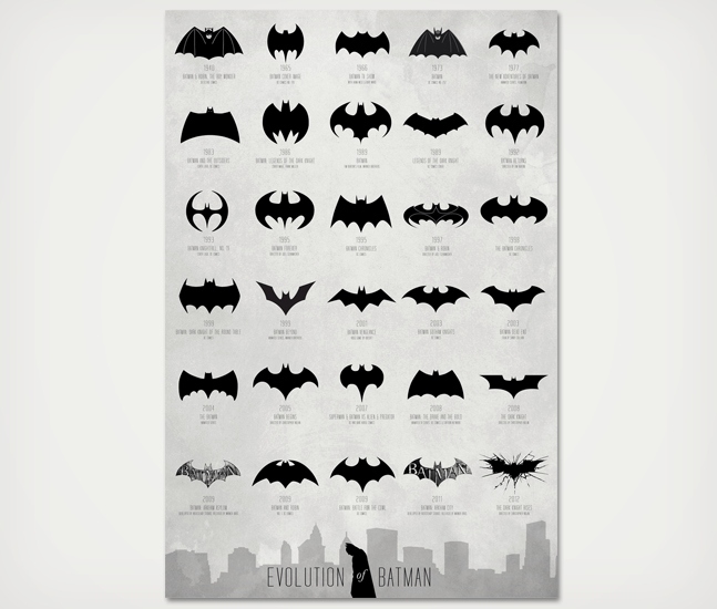 Evolution-of-Batman-Logo-1