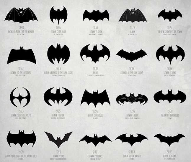 Evolution-of-Batman-Logo-2