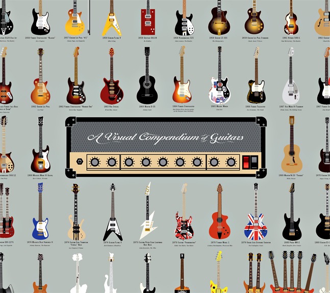 guitars-poster