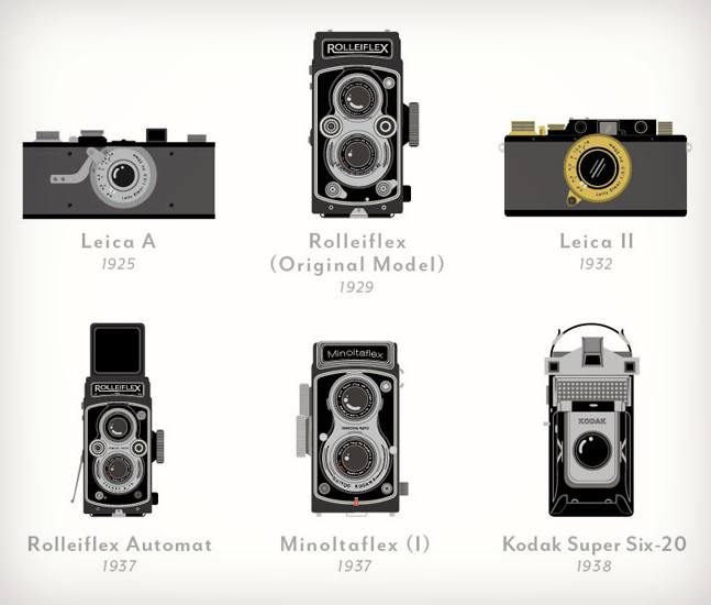 A-Visual-Compendium-of-Cameras-2