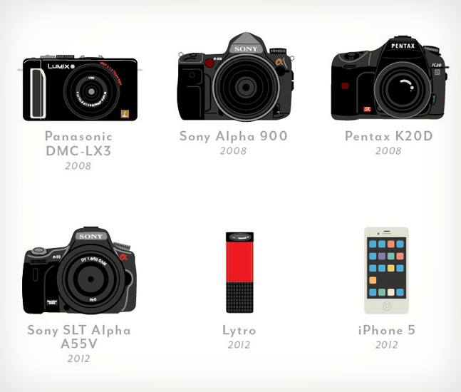 A-Visual-Compendium-of-Cameras-3