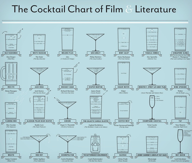 The-Cocktail-Chart-of-Film-Literature-1