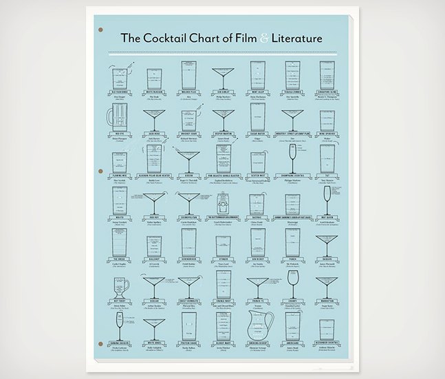 The-Cocktail-Chart-of-Film-Literature-2