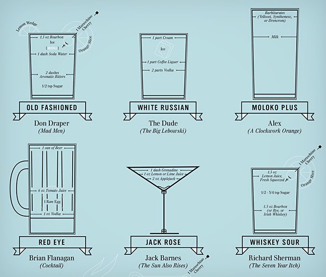 The-Cocktail-Chart-of-Film-Literature-3