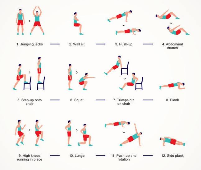 The-Scientific-7-Minute-Workout