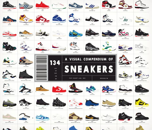 A-Visual-Compendium-of-Sneakers-2