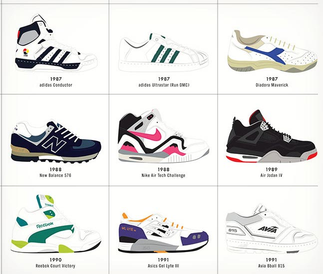 A-Visual-Compendium-of-Sneakers-4