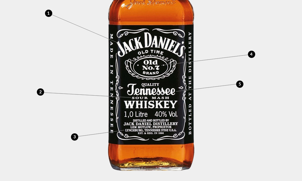 Decoded: Jack Daniel’s
