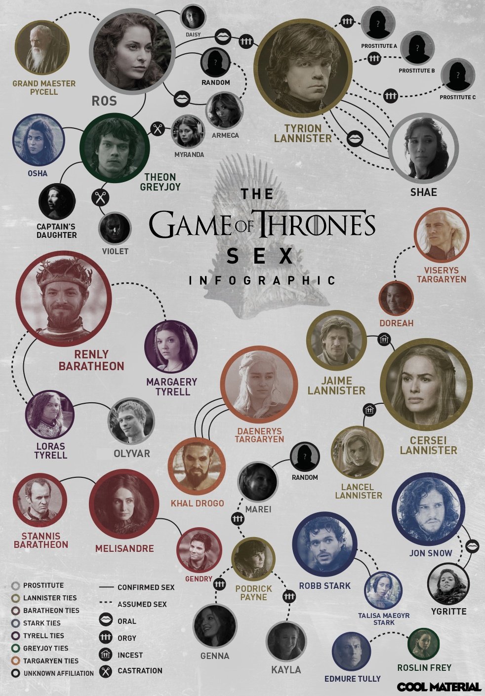The Game of Thrones Sex Infographic