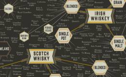 whiskey smiths chart pdf