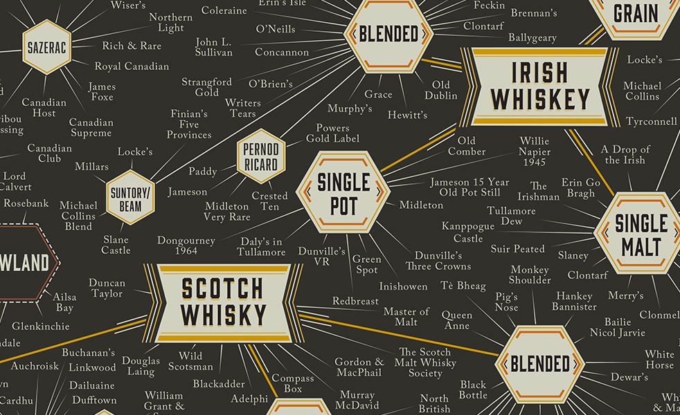 Pop Chart Lab Whiskey Chart | Cool Material