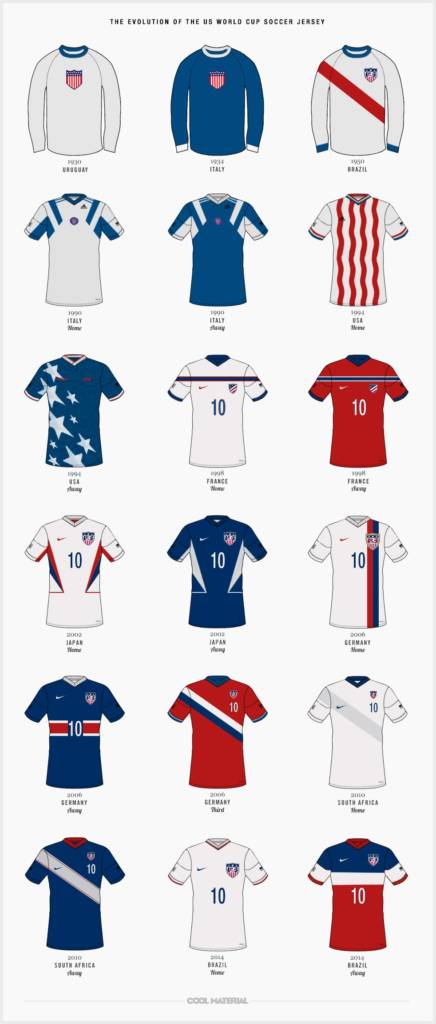 evolution-of-the-us-soccer-jersey