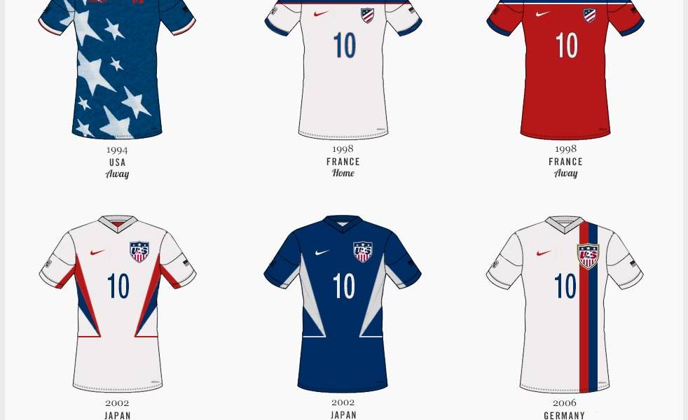 evolution-of-the-us-soccer-jersey