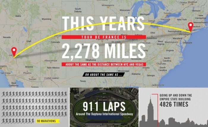 tour-de-france-info-distance