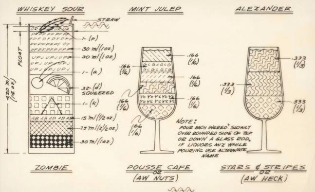 The U.S. Forest Service’s 1974 Cocktail Guide