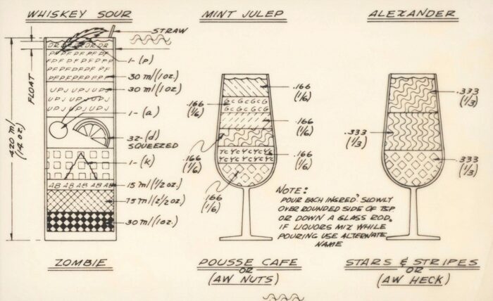 The U.S. Forest Service’s 1974 Cocktail Guide