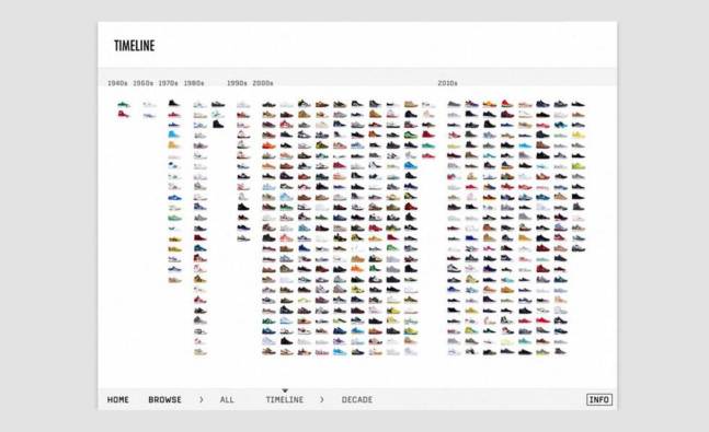 Sneakers: The Complete App