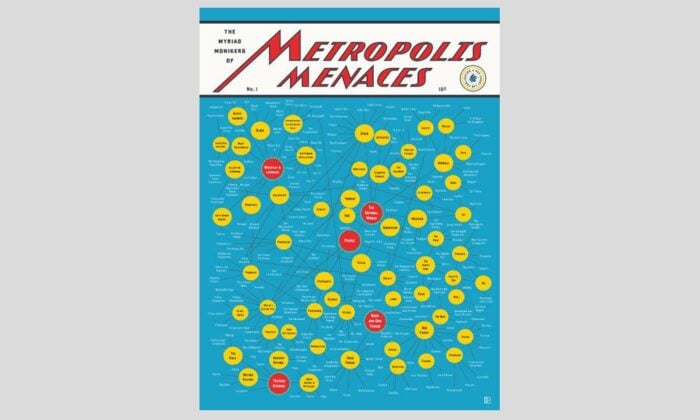 The Myriad Monikers of Metropolis Menaces