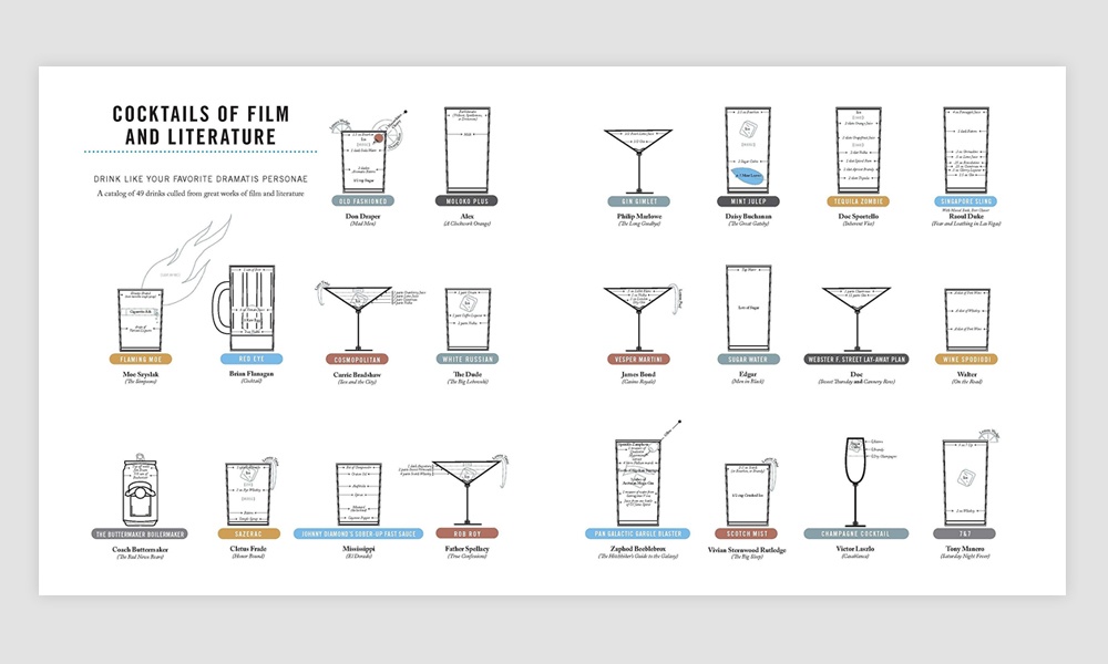 pop-chart-labs-visual-guide-to-drink-2