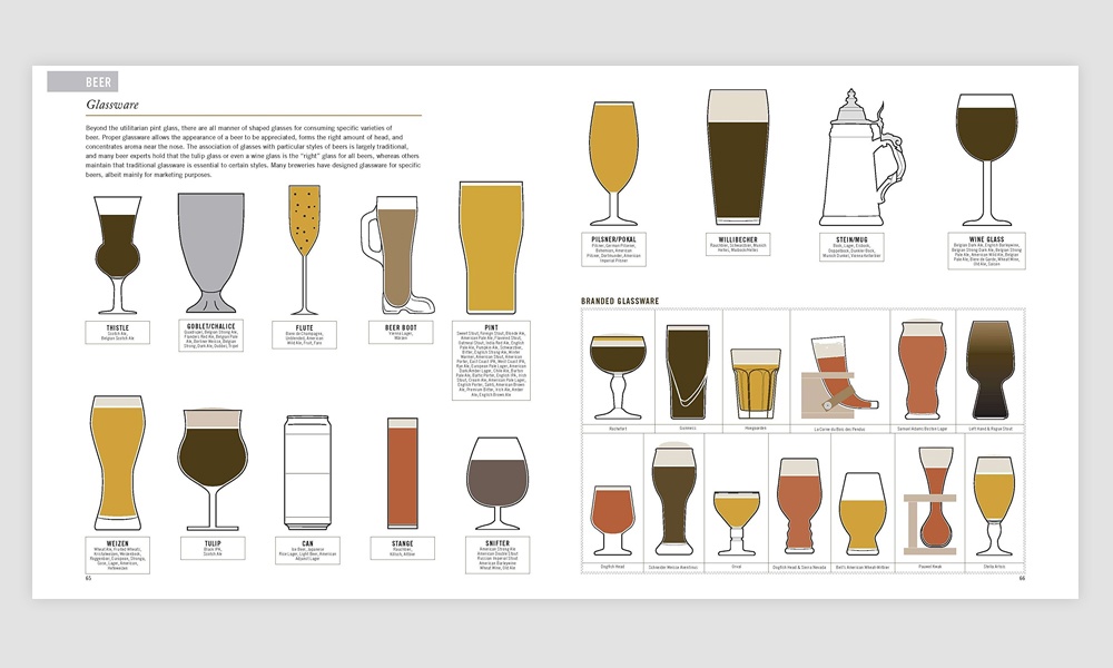 pop-chart-labs-visual-guide-to-drink-3