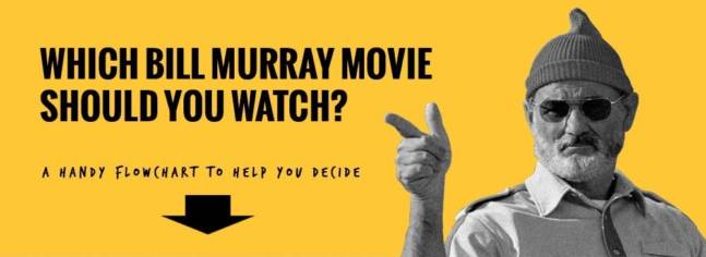 Flowchart: Which Bill Murray Movie Should You Watch?