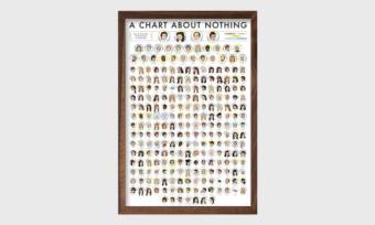 chart-about-nothing-poster