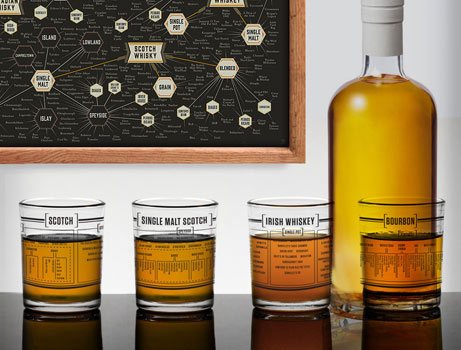 Pop-Chart-Lab-Whiskey-Products
