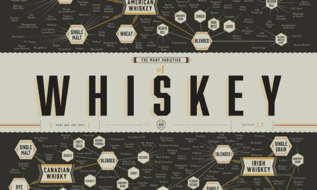Pop Chart Lab Organizes the Many Varieties of Whiskey