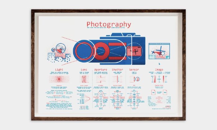 This Interactive Website Explains How DSLR Cameras Work