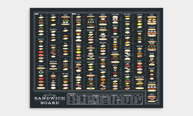 The Charted Sandwich Board Has Illustrations of over 50 Deconstructed Sandwiches