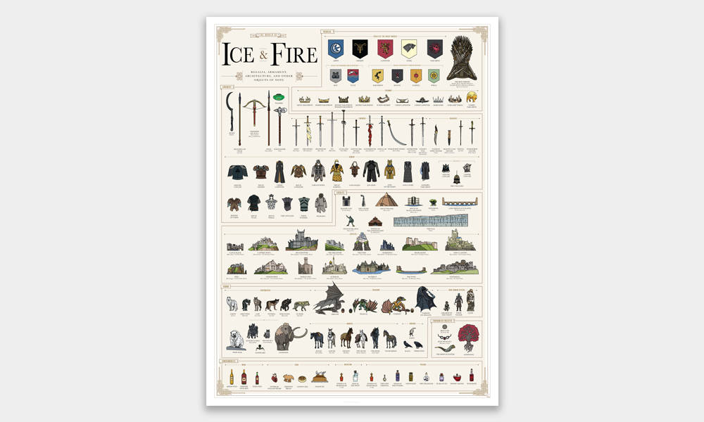 Pre-Order-Pop-Charts-Not-Yet-Finished-Game-of-Thrones-Poster-1