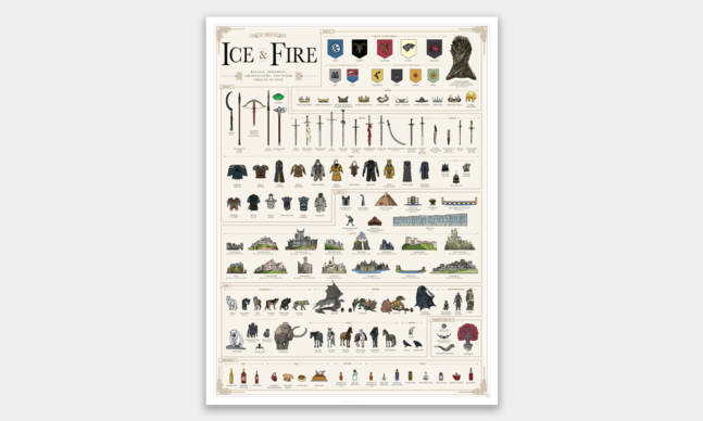 Pre-Order Pop Chart’s Not-Yet-Finished ‘Game of Thrones’ Poster