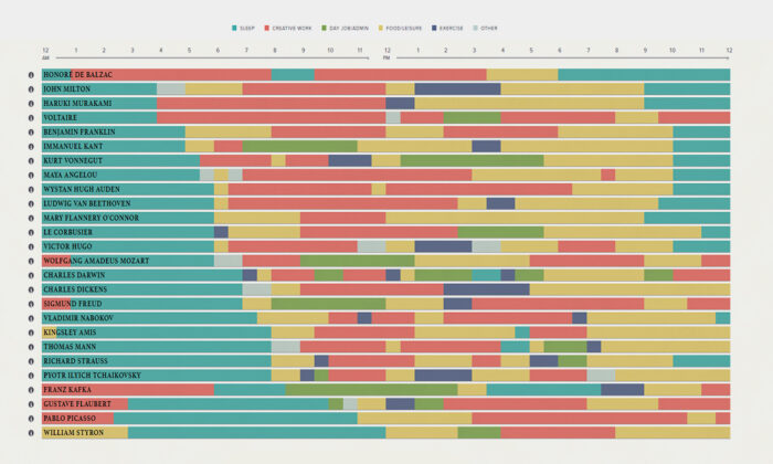 The Daily Routines of Famous Creative People